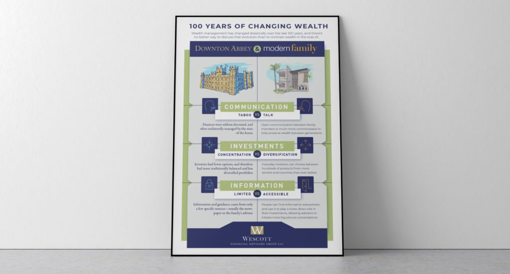 Wescott Changing Wealth Poster